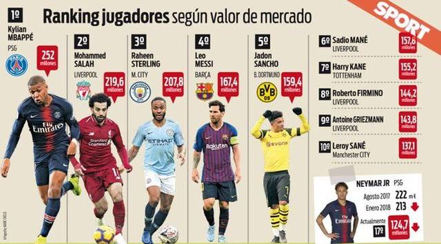 足球英超双红会爆发冲突，多人吃黄牌